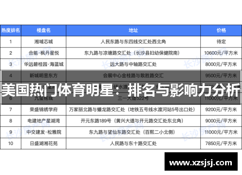 美国热门体育明星：排名与影响力分析