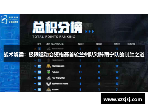 战术解读：极限运动会资格赛首轮兰州队对阵南宁队的制胜之道