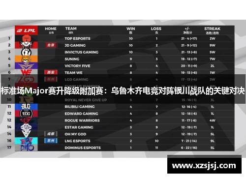 标准场Major赛升降级附加赛：乌鲁木齐电竞对阵银川战队的关键对决